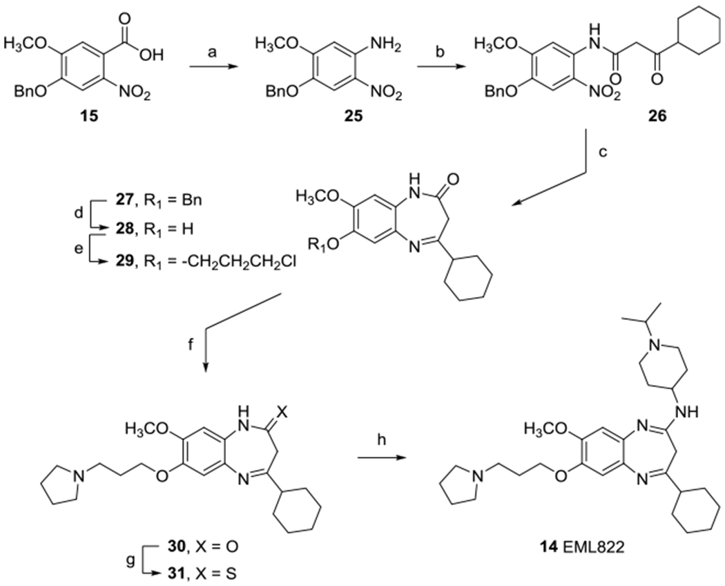 Scheme 2.