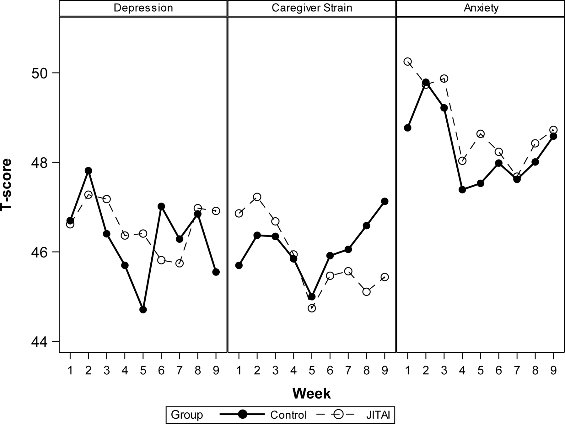 Figure 2.