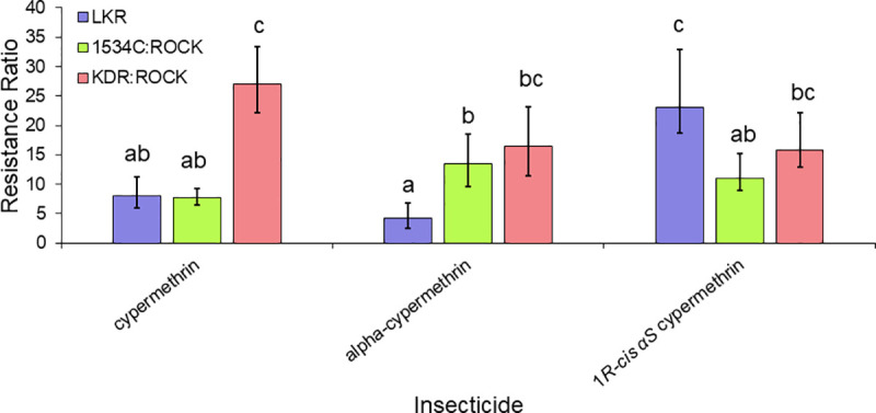 Fig 5