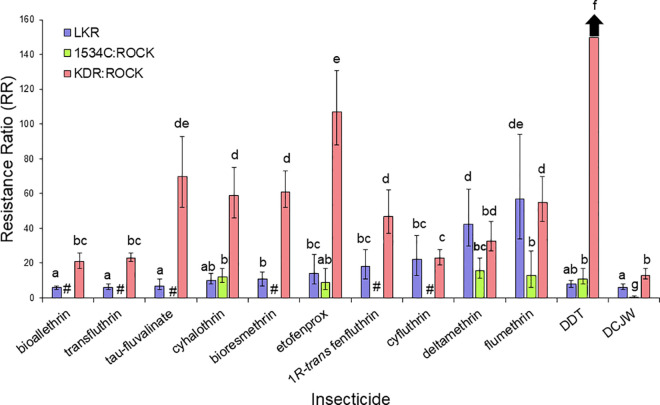 Fig 4