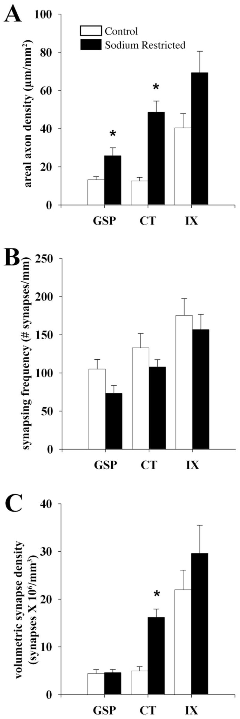 Fig. 10