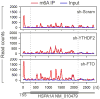 Extended Data Figure 5
