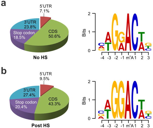 Extended Data Figure 3