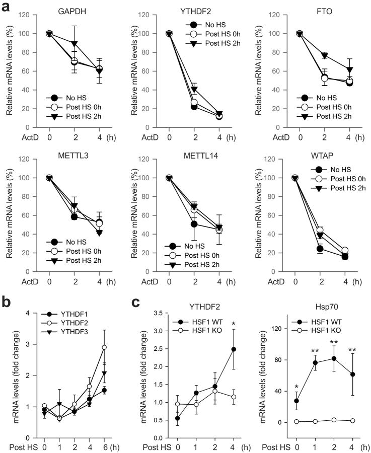 Extended Data Figure 2