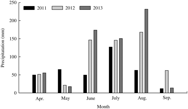 Fig 2