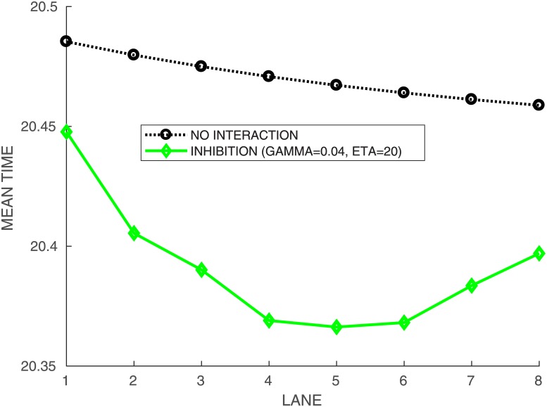 Fig 11