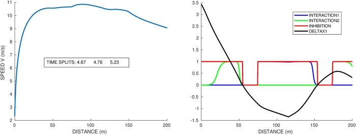 Fig 9