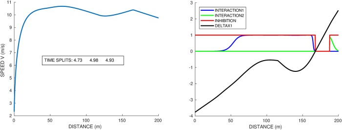 Fig 8