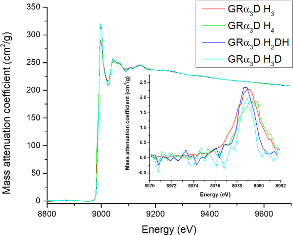 Figure 3.