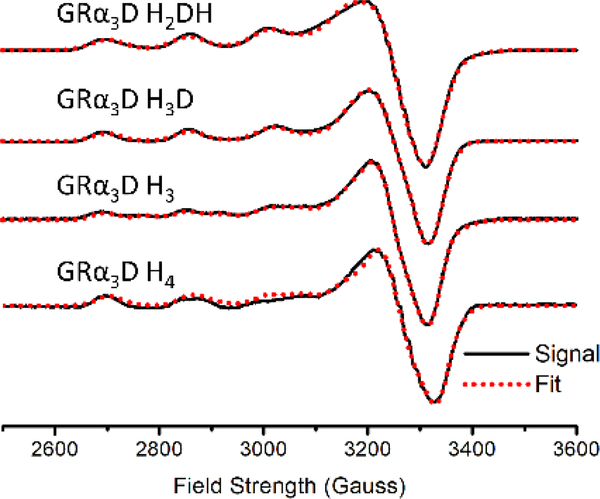 Figure 4.