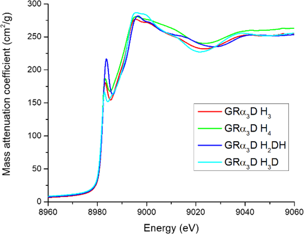 Figure 5.