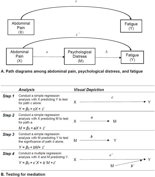 Figure 1(A & B)