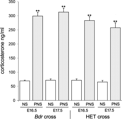 Figure 1.