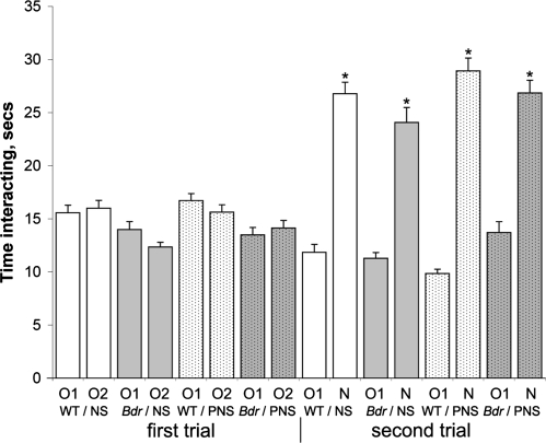 Figure 5.