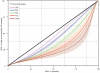 Extended Data Figure 2