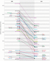 Extended Data Figure 3