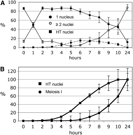 Figure 2.—