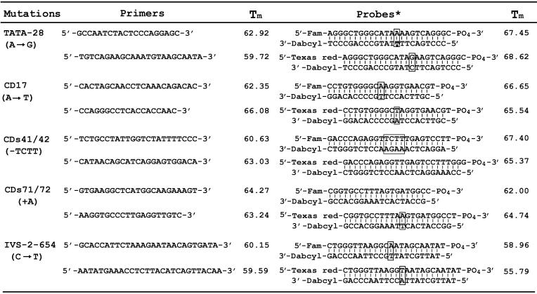 graphic file with name gnh055t1.jpg