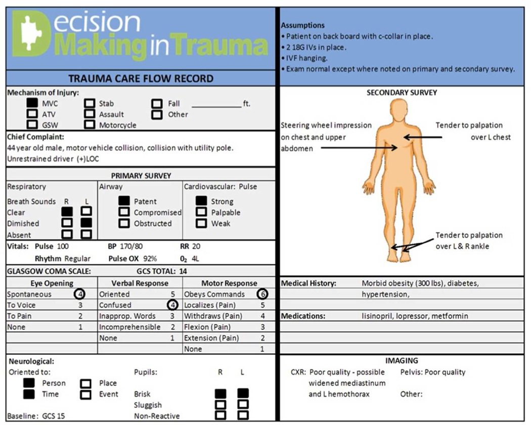 Figure 1