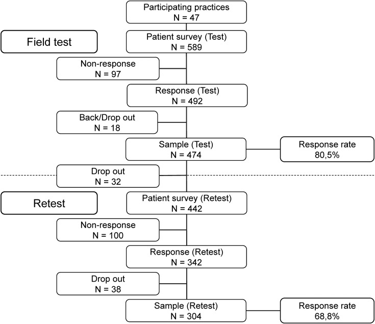 Figure 2