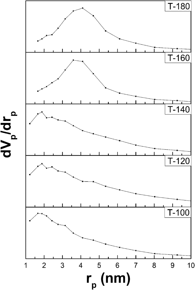 Figure 4