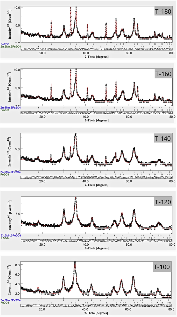 Figure 2