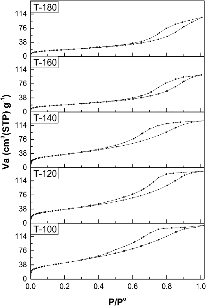 Figure 3