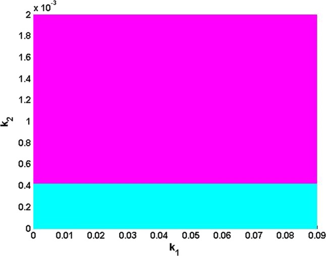 Fig. 2