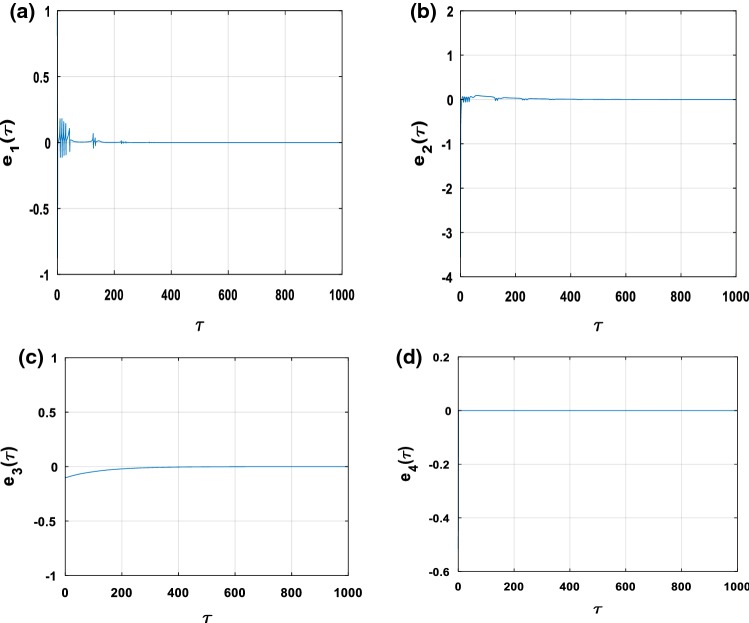 Fig. 14