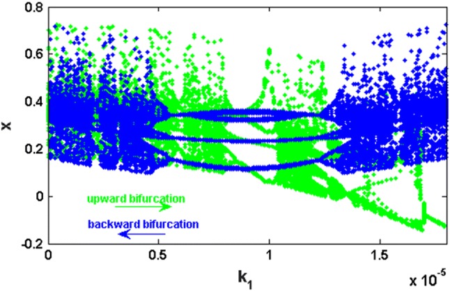 Fig. 7