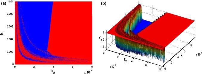 Fig. 9