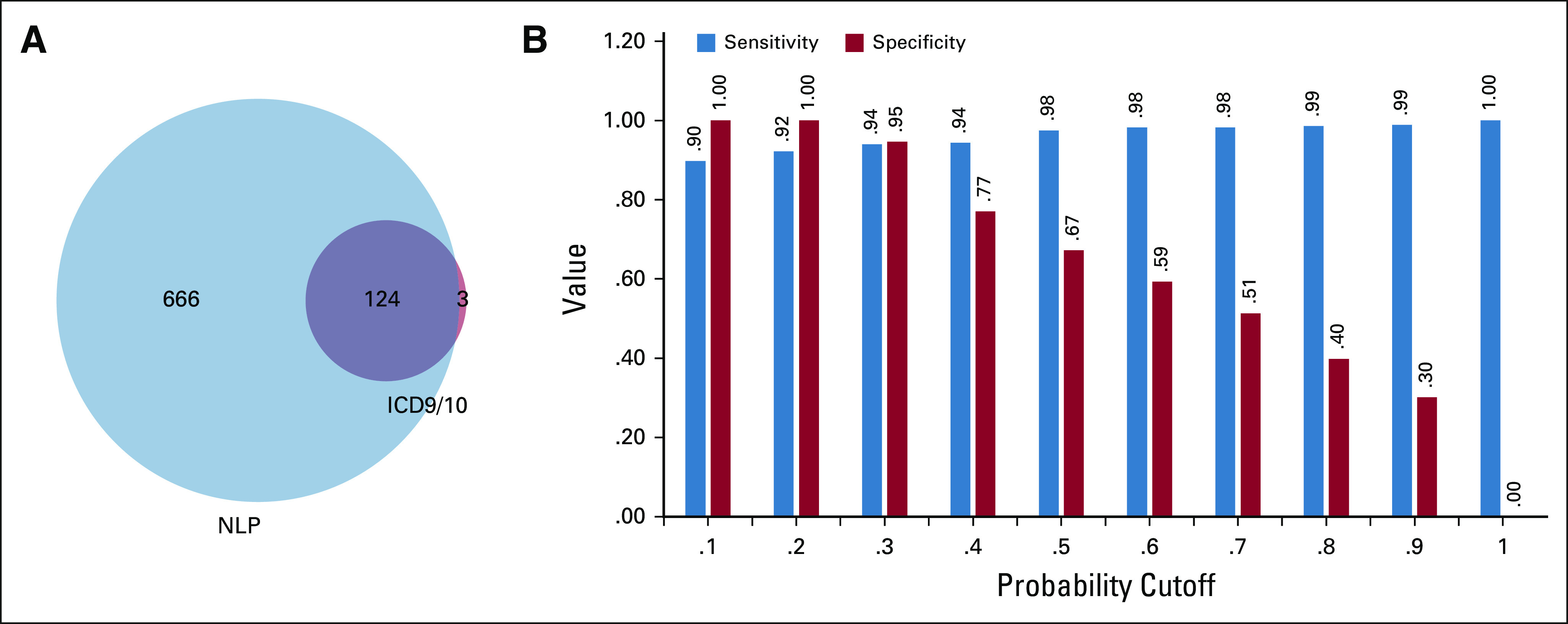 FIG 3.