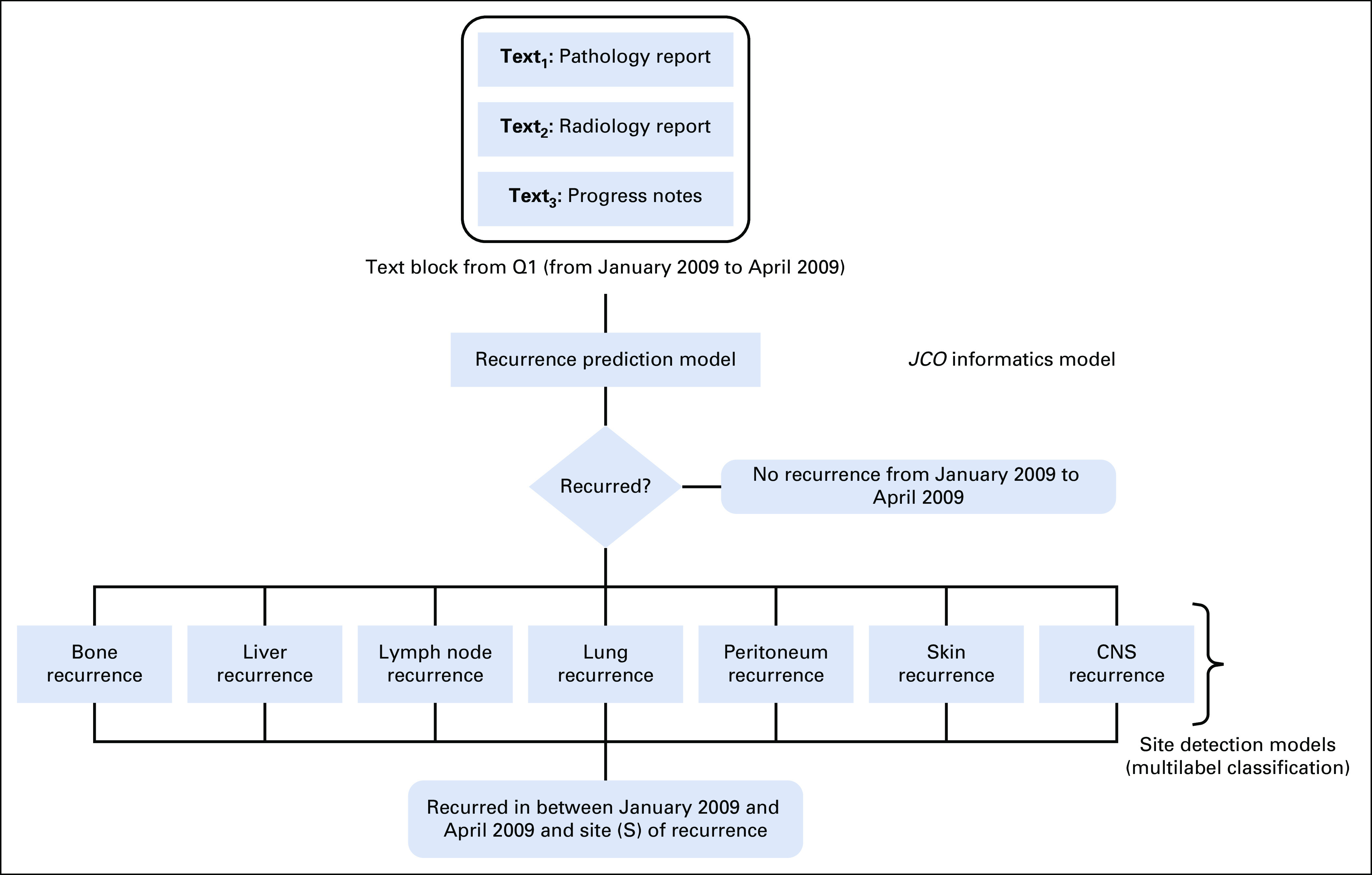 FIG 1.