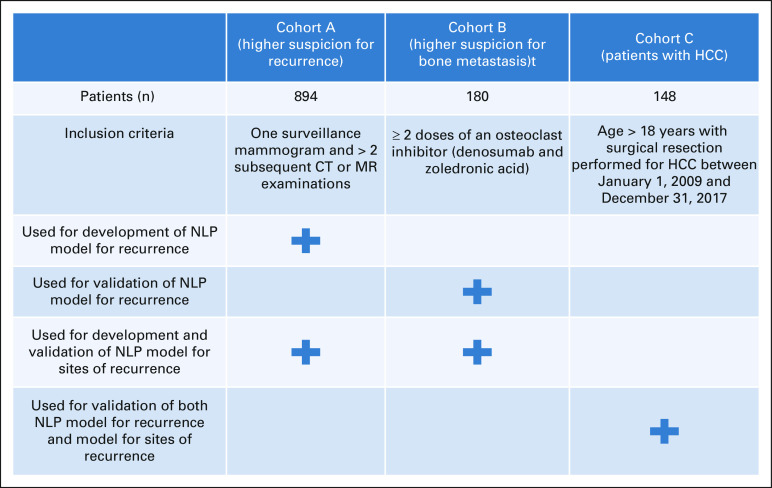 FIG A1.