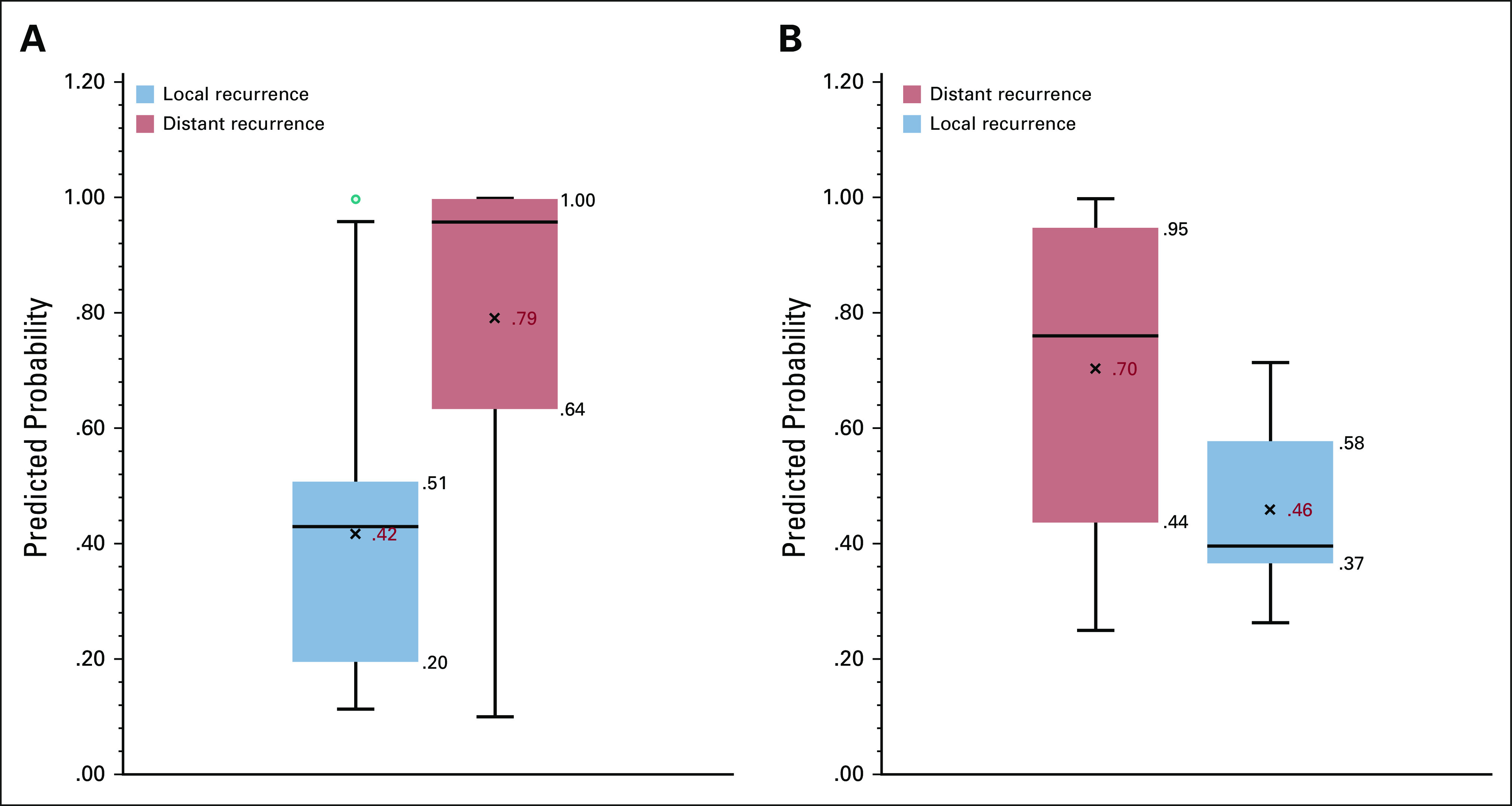 FIG 2.