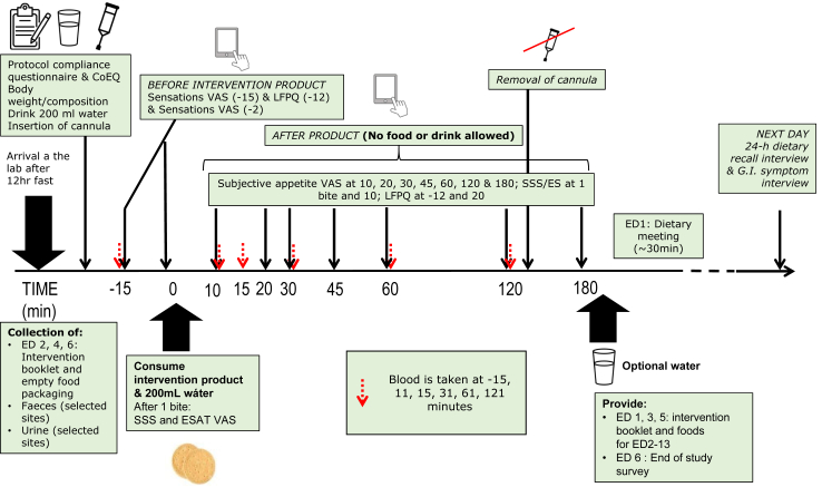 Fig. 2