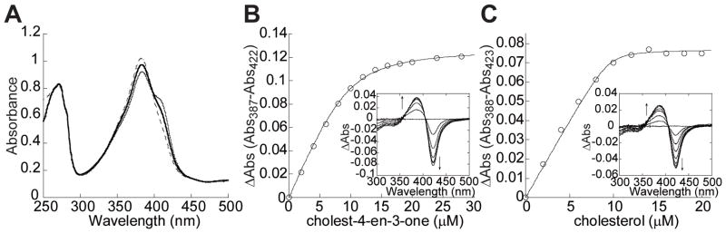 Fig. 4