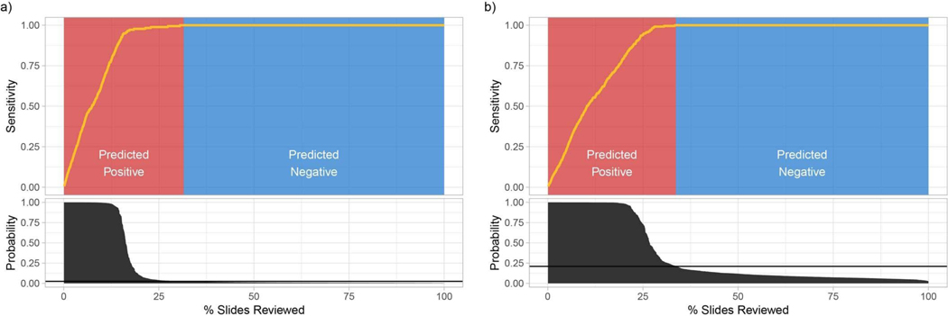 Extended Data Fig. 6 |