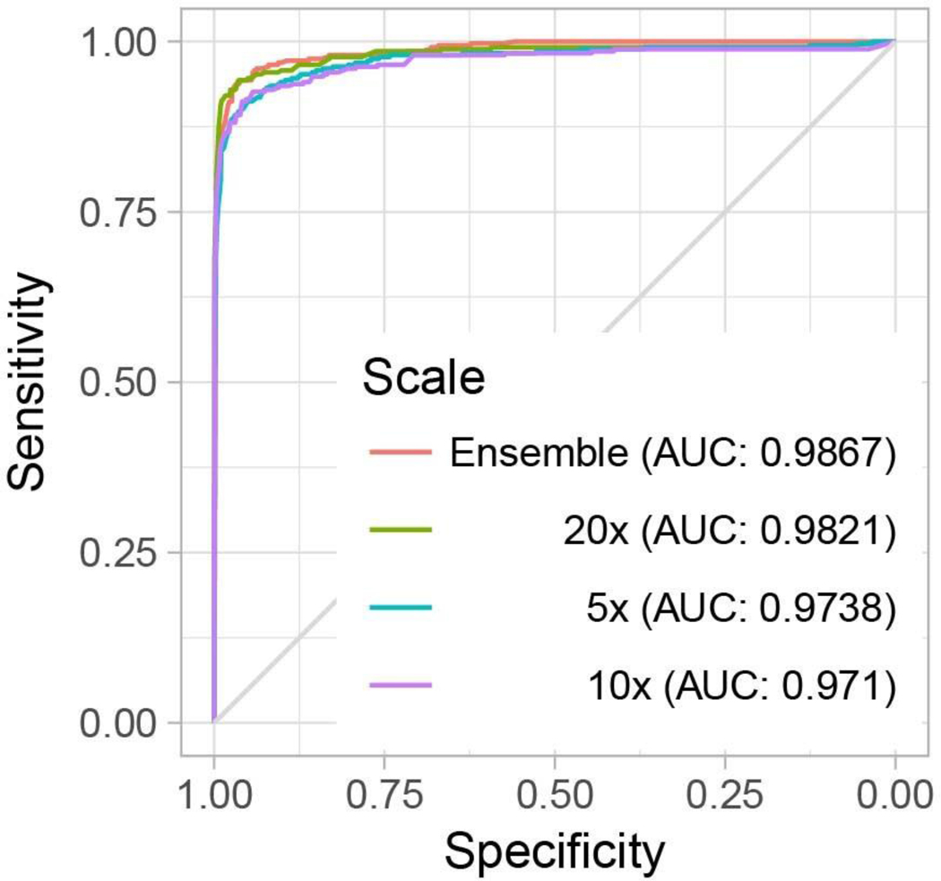 Extended Data Fig. 4 |