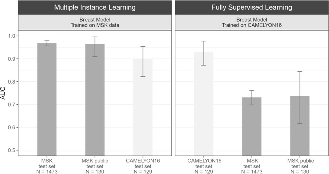 Extended Data Fig. 8 |