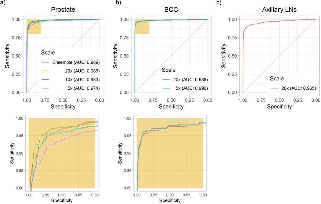 Extended Data Fig. 2 |