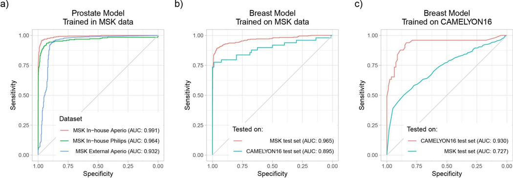 Extended Data Fig. 5 |