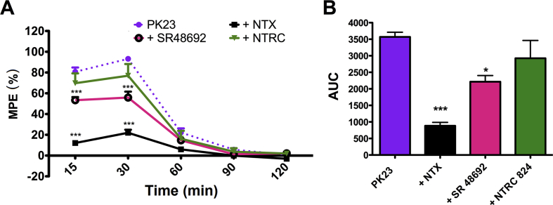 Figure 3