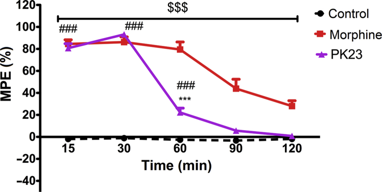 Figure 2