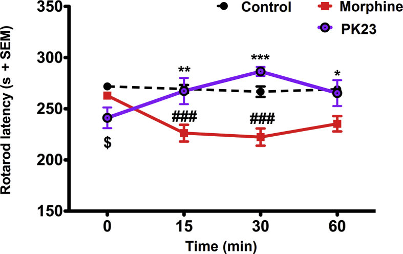 Figure 6