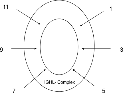 Fig (1).