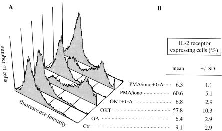 Fig 2.