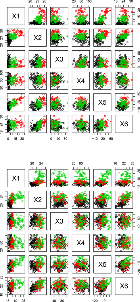 Figure 1: