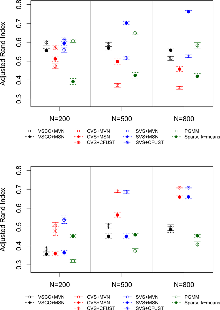 Figure 2: