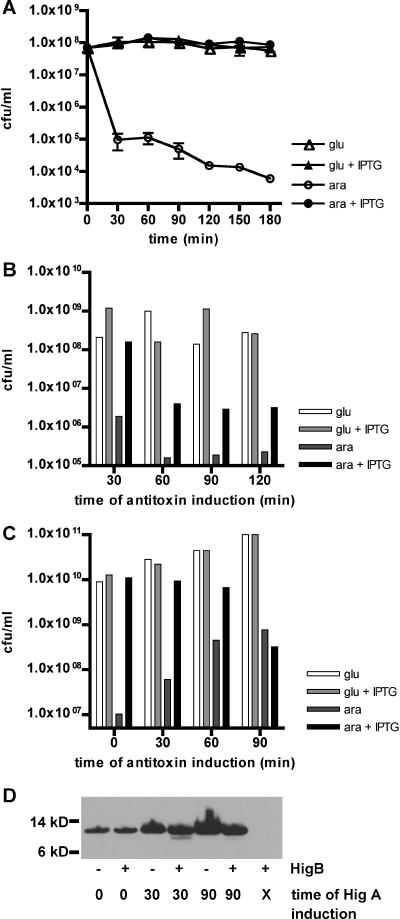 FIG. 4.